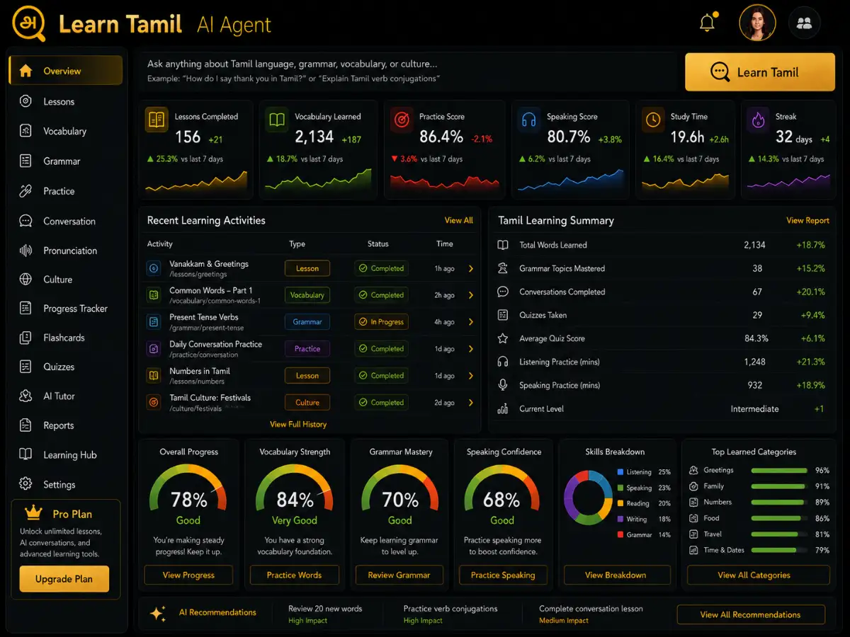 learntamil.app AI Tamil tutor app — training dashboard preview
